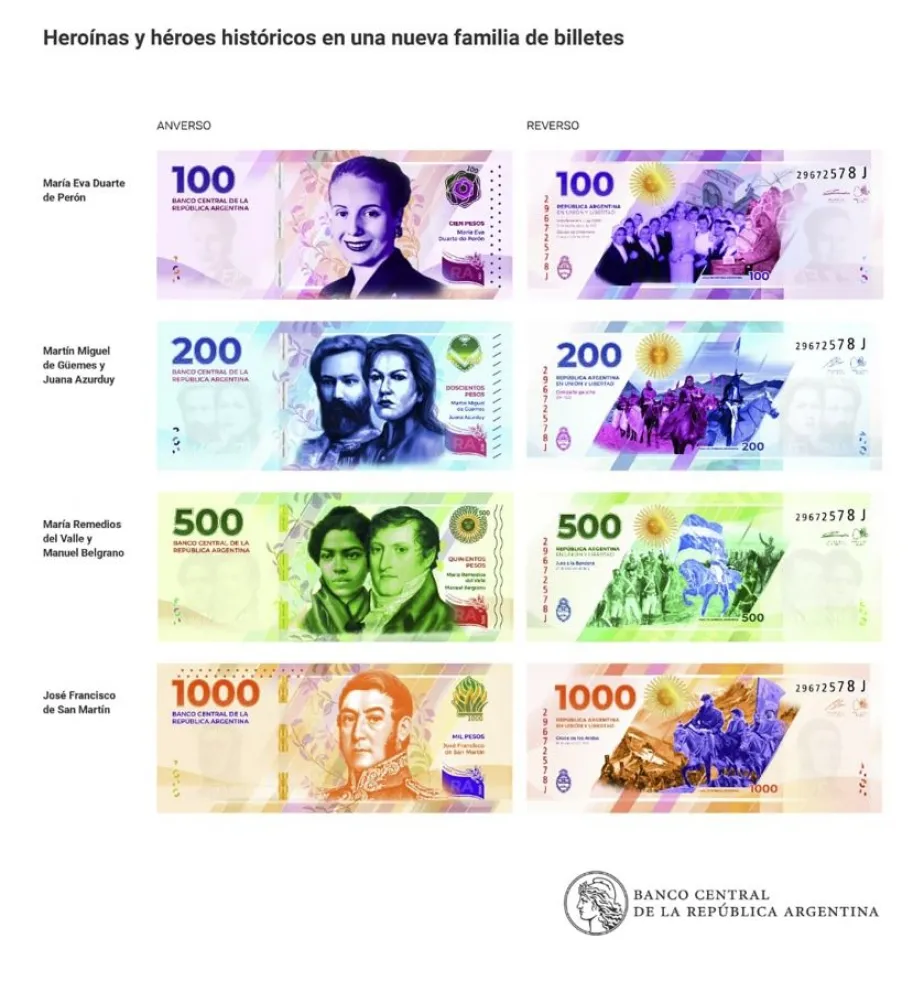 Presentaron el diseño de los nuevos billetes