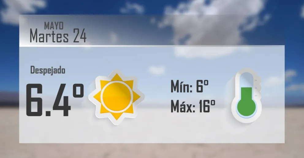 Martes, lindo día para abrigarse