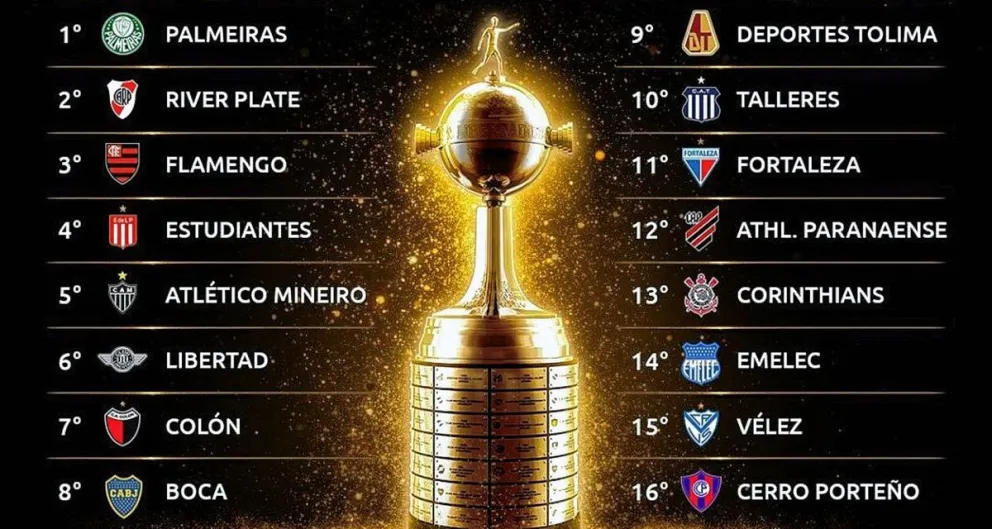 Copa Libertadores: se sortean los cruces de octavos de final