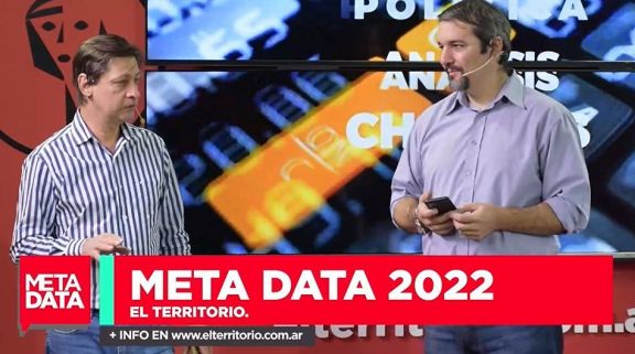 MetaData #2022: Tarifas, Cambios de Gabinete, la Educación y los Mileinistas misioneros