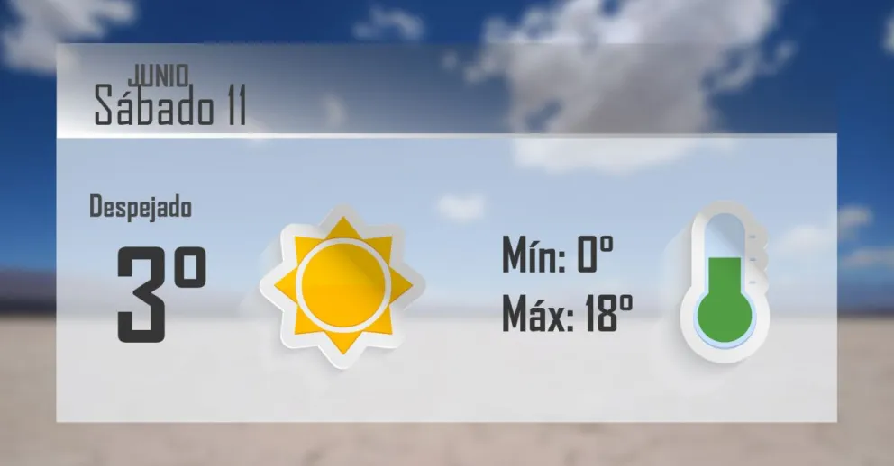 Sábado soleado y con temperatura agradable 