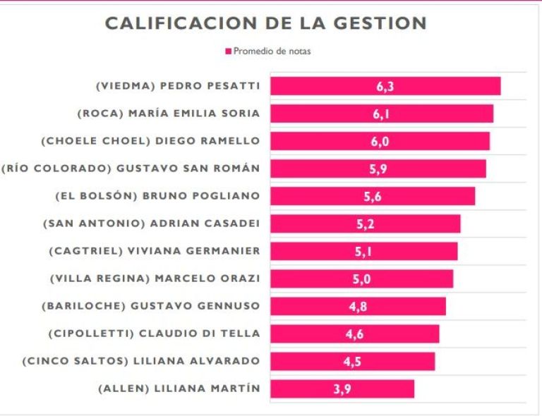 Imagen intendentes