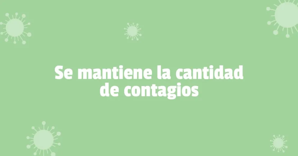 Coronavirus en San Juan: se confirmaron más de 1000 contagios en una semana   