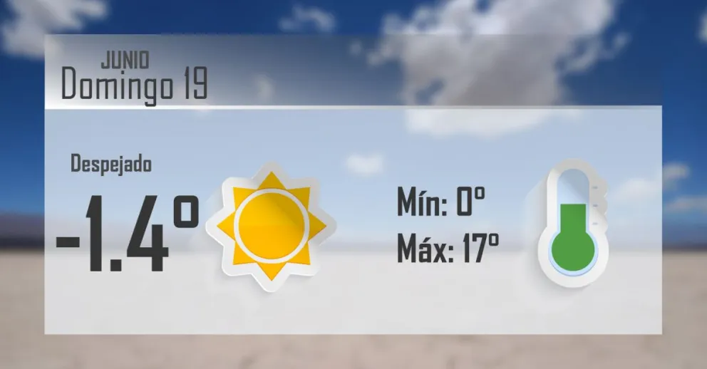 ¿Cómo estará el clima este domingo Día del Padre? 