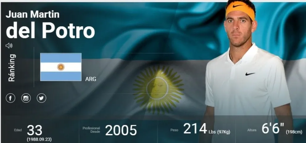 Luego de 18 años, Del Potro no está en el ránking de la ATP