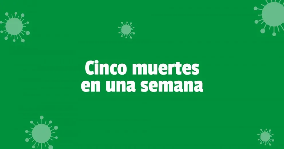 Coronavirus en San Juan: cinco muertes y más de 500 contagios en una semana 