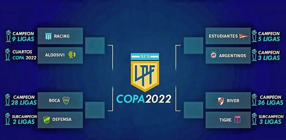 La AFA confirmó los días y horarios de los cuartos de final de la Copa de la Liga Profesional
