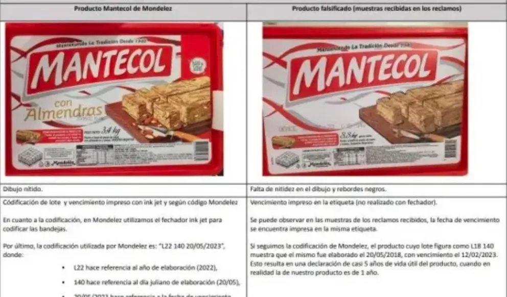La Anmat prohibió el producto de marca Mantecol
