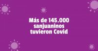 Coronavirus en San Juan: se registraron 213 nuevos casos 