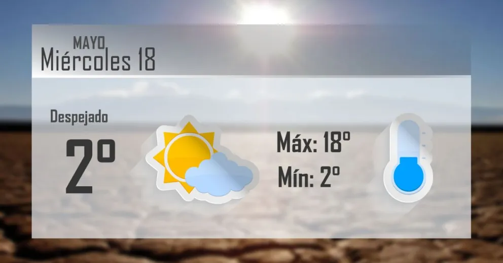 Miércoles fresco y despejado en la provincia